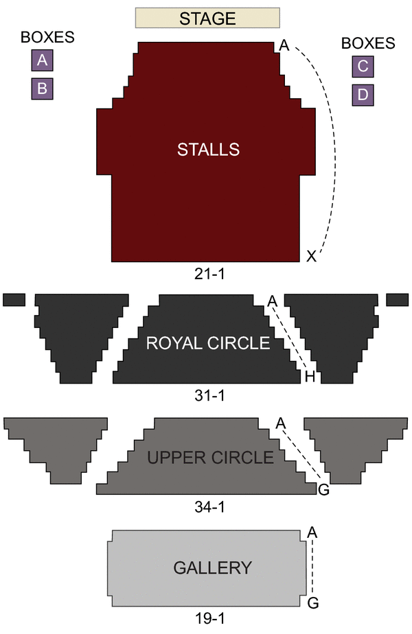 Theatre Royal Haymarket Seating Chart
